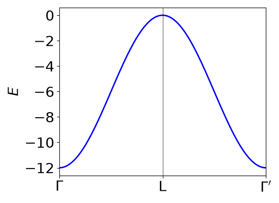 plot brillouin zones and high symmetry paths