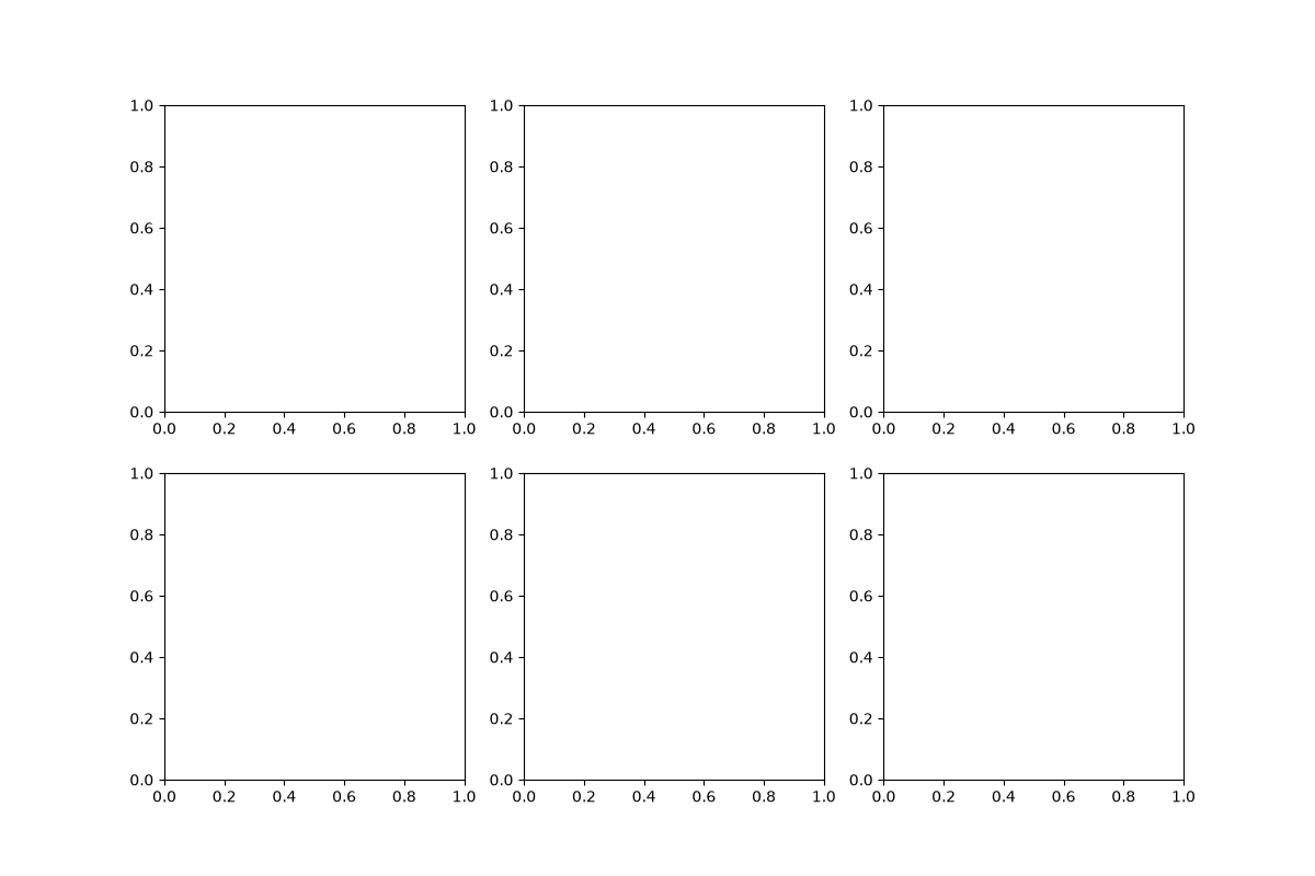 plot building finite lattices