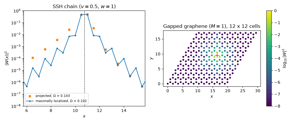 SSH chain ($v = 0.5$, $w = 1$), Gapped graphene ($M = 1$), 12 x 12 cells