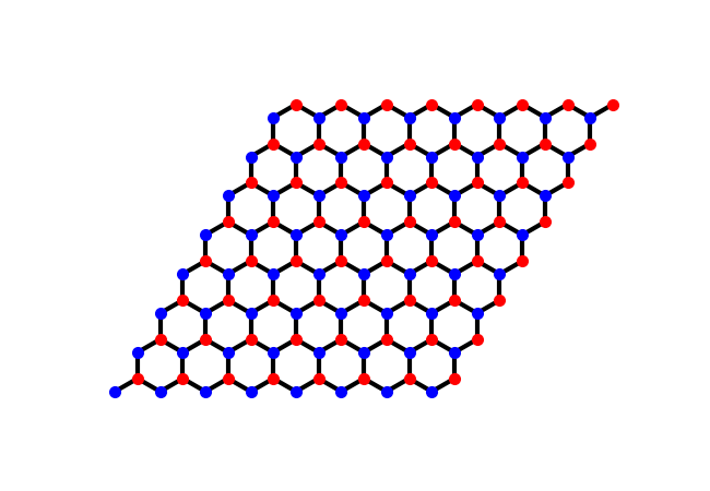 plot defects and impurities