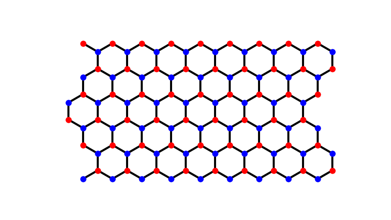 plot edge states