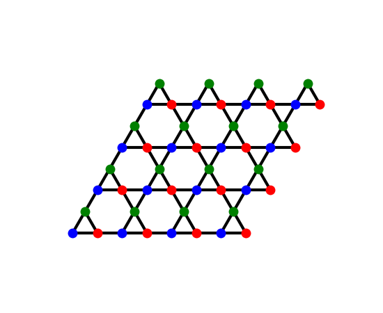 plot flat band ferromagnetism