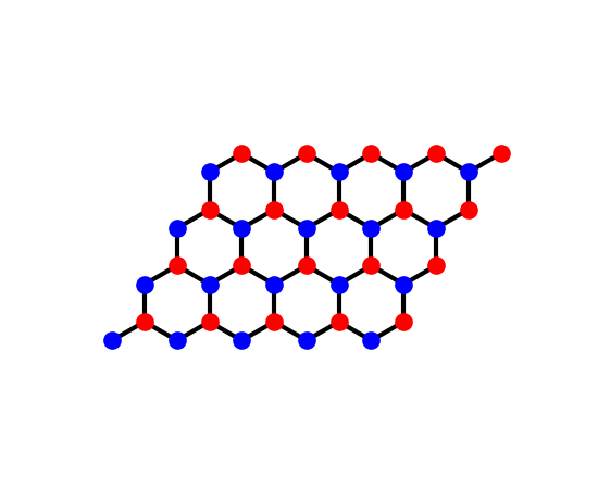 plot graphene bands