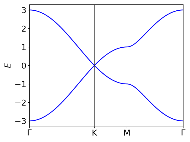 plot graphene bands