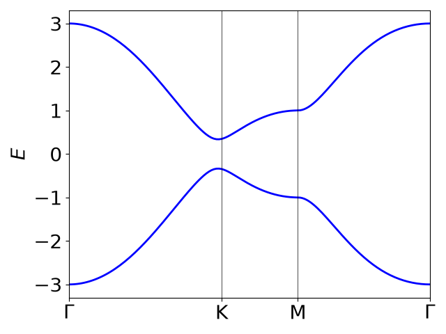 plot haldane topology