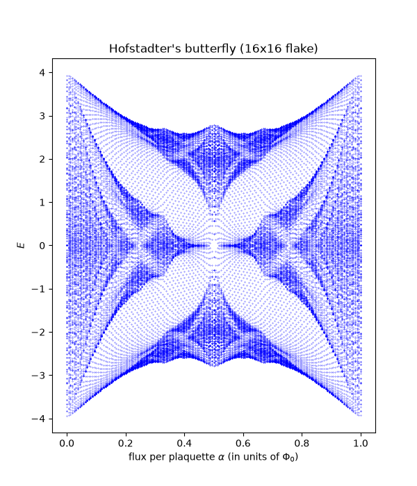 Hofstadter's butterfly (16x16 flake)