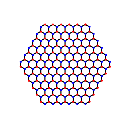 plot hubbard edge magnetism