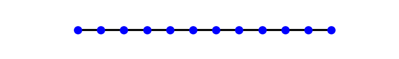 plot inverse participation ratio