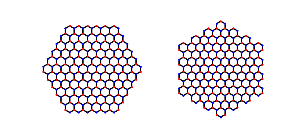 plot isolation of graphene