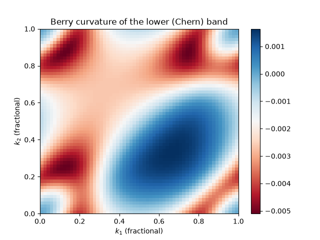 Berry curvature of the lower (Chern) band