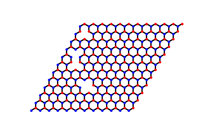 plot kernel polynomial method