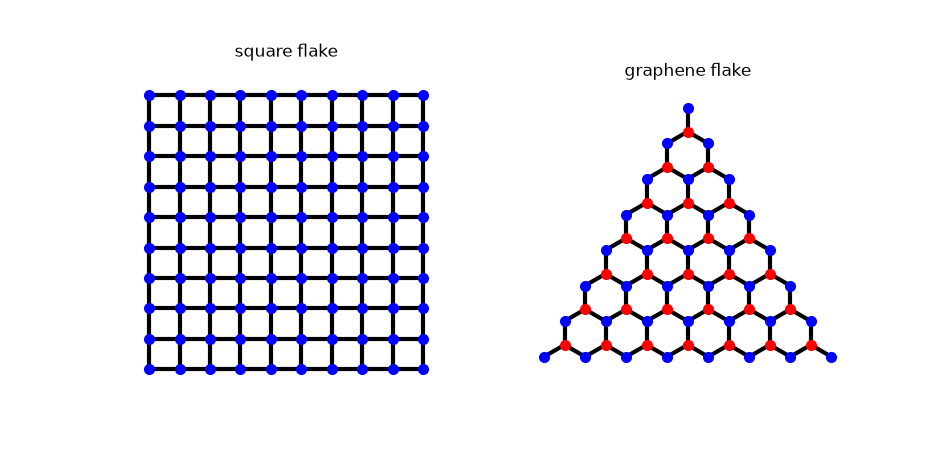 square flake, graphene flake