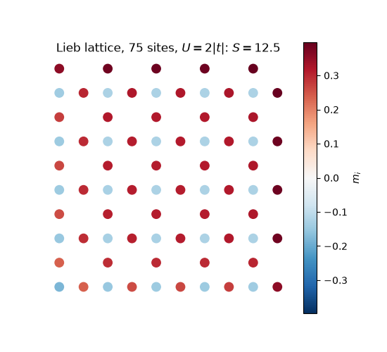 Lieb lattice, 75 sites, $U = 2|t|$: $S = 12.5$