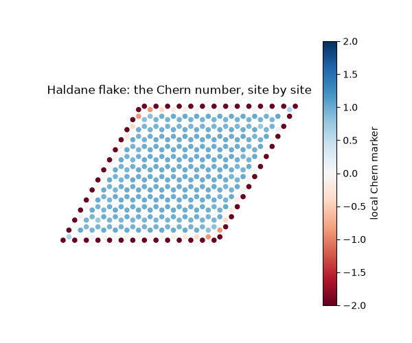 Haldane flake: the Chern number, site by site