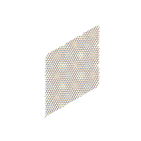 plot magic angle twisted bilayer