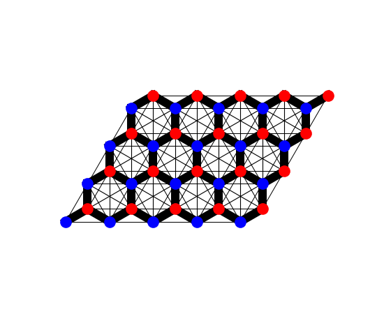 plot maximally localized wannier functions