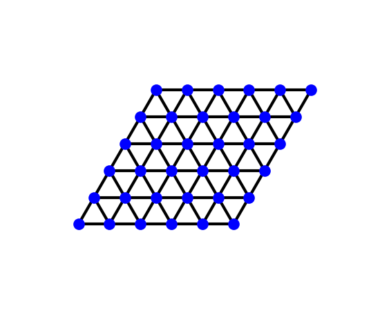 plot noncollinear 120 degree order