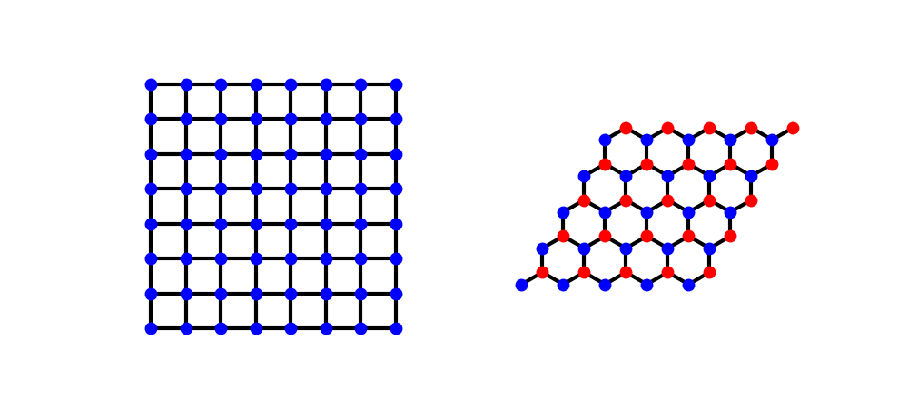 plot peierls substitution