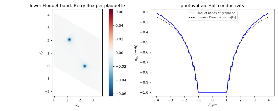lower Floquet band: Berry flux per plaquette, photovoltaic Hall conductivity