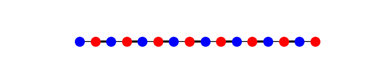 plot pt symmetry