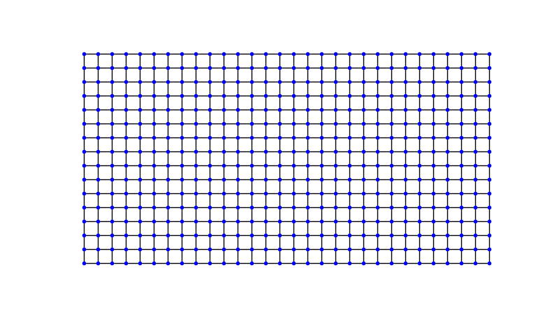 plot scattering matrix