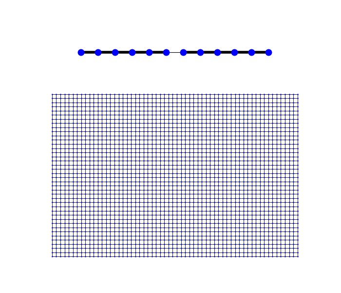 plot shot noise fano factor