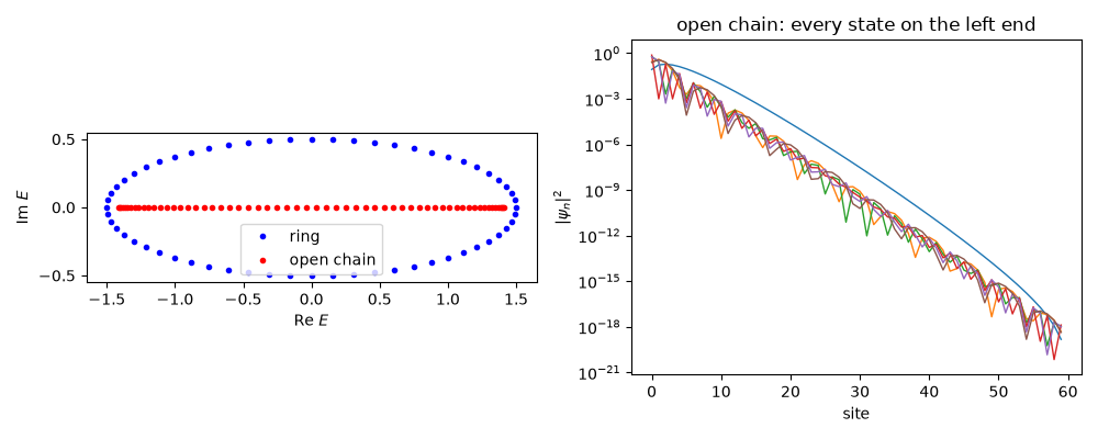open chain: every state on the left end