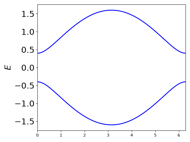 plot ssh model