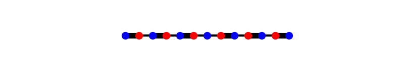 plot ssh model