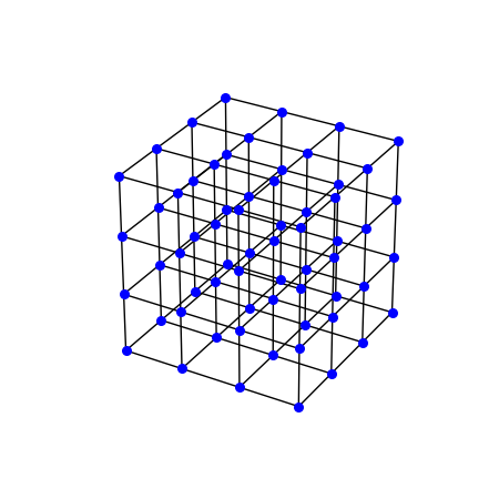 plot tetrahedron method