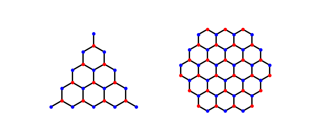 plot triangular graphene nanoislands