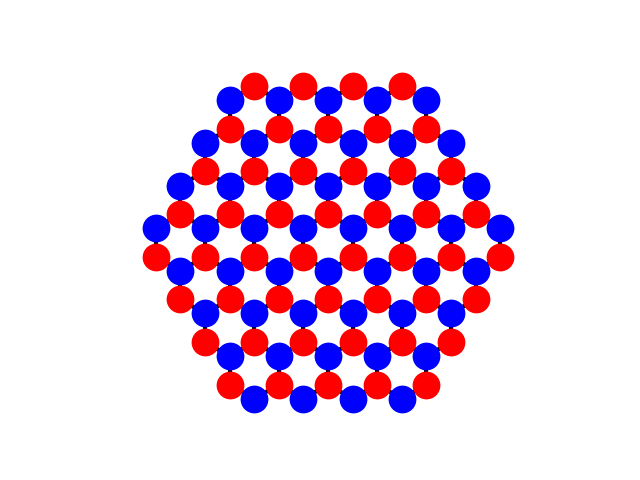 plot visualizing a model