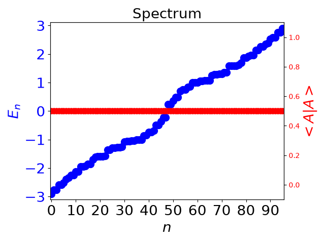 Spectrum