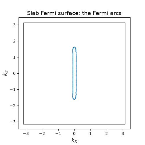 Slab Fermi surface: the Fermi arcs